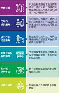 數(shù)字技術賦能 挖掘機場新商機的創(chuàng)新路徑