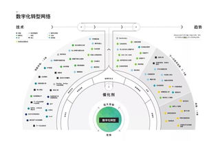 德勤2019技術(shù)趨勢報告解讀 超越數(shù)字化，邁向數(shù)字技術(shù)服務(wù)新時代